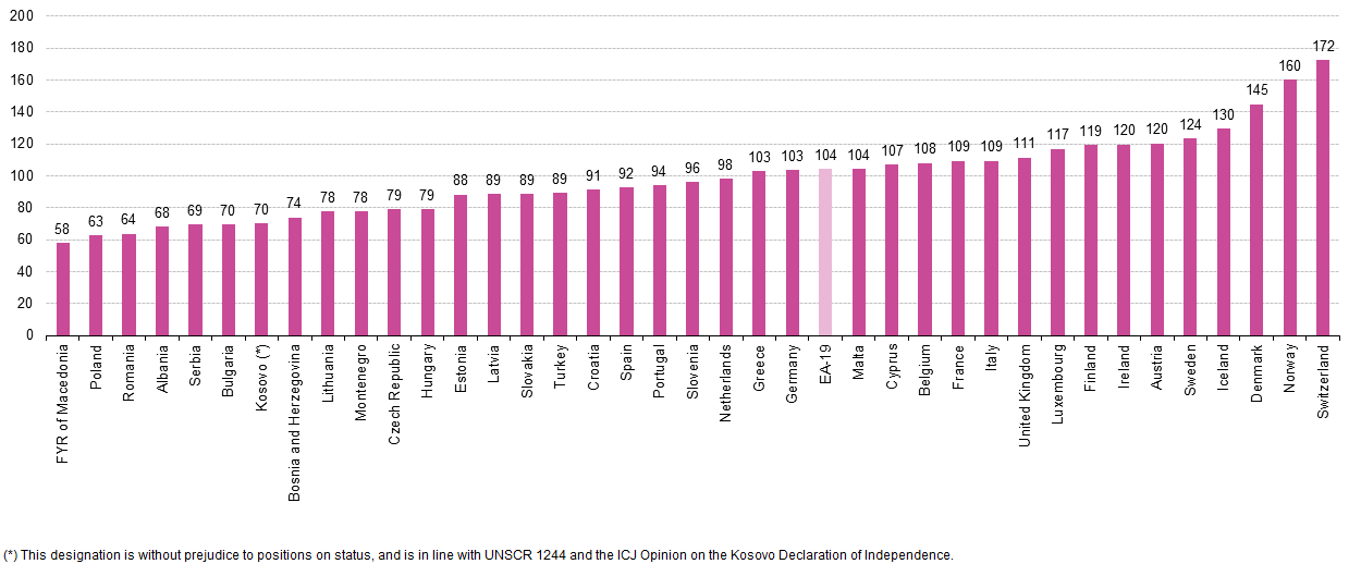 Here's Where Food and Booze Are the Cheapest In Europe Thrillist