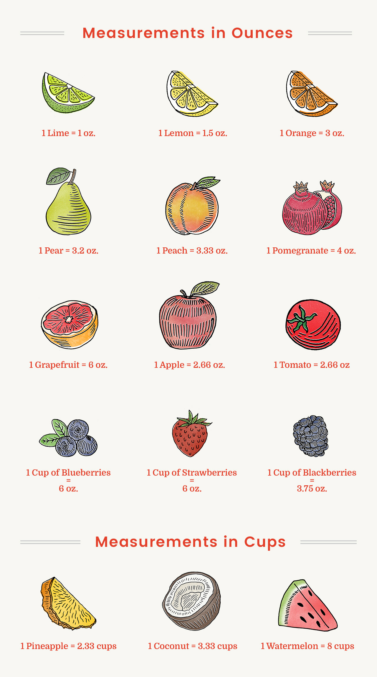 Cup Size Comparison To Fruit