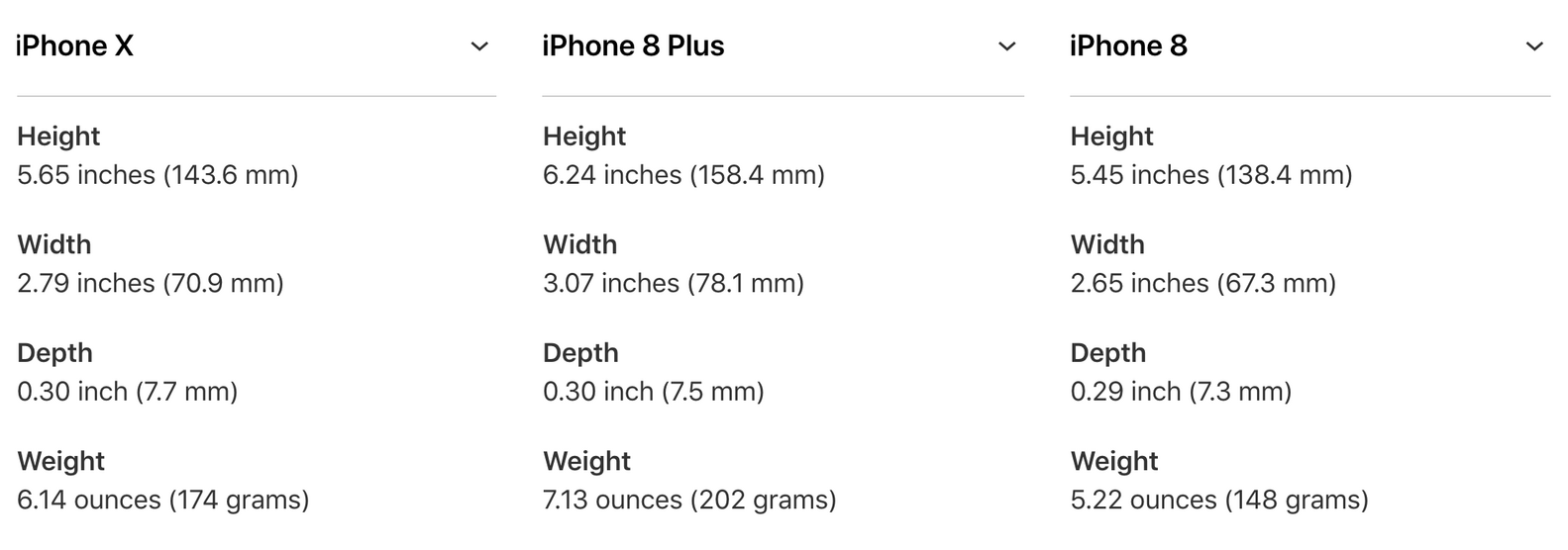 Apple iPhone X and iPhone 8 Size, Dimensions and Reviews Thrillist