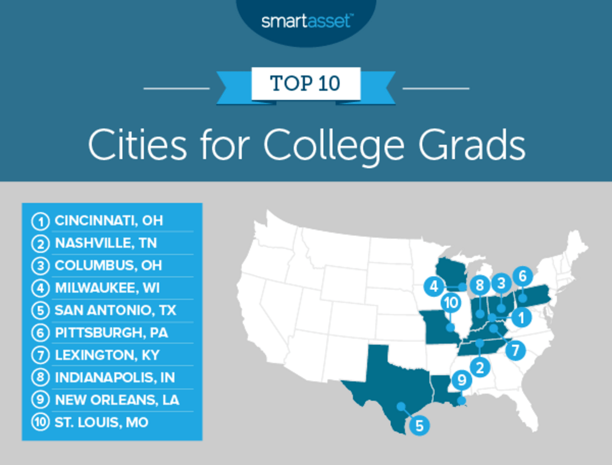 Best Cities For College Grads to Move to in 2019, Mapped Thrillist