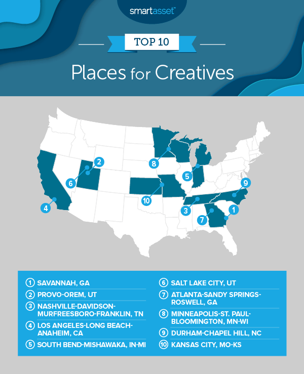 Best Cities For Creative Professionals in 2019, Ranked Thrillist