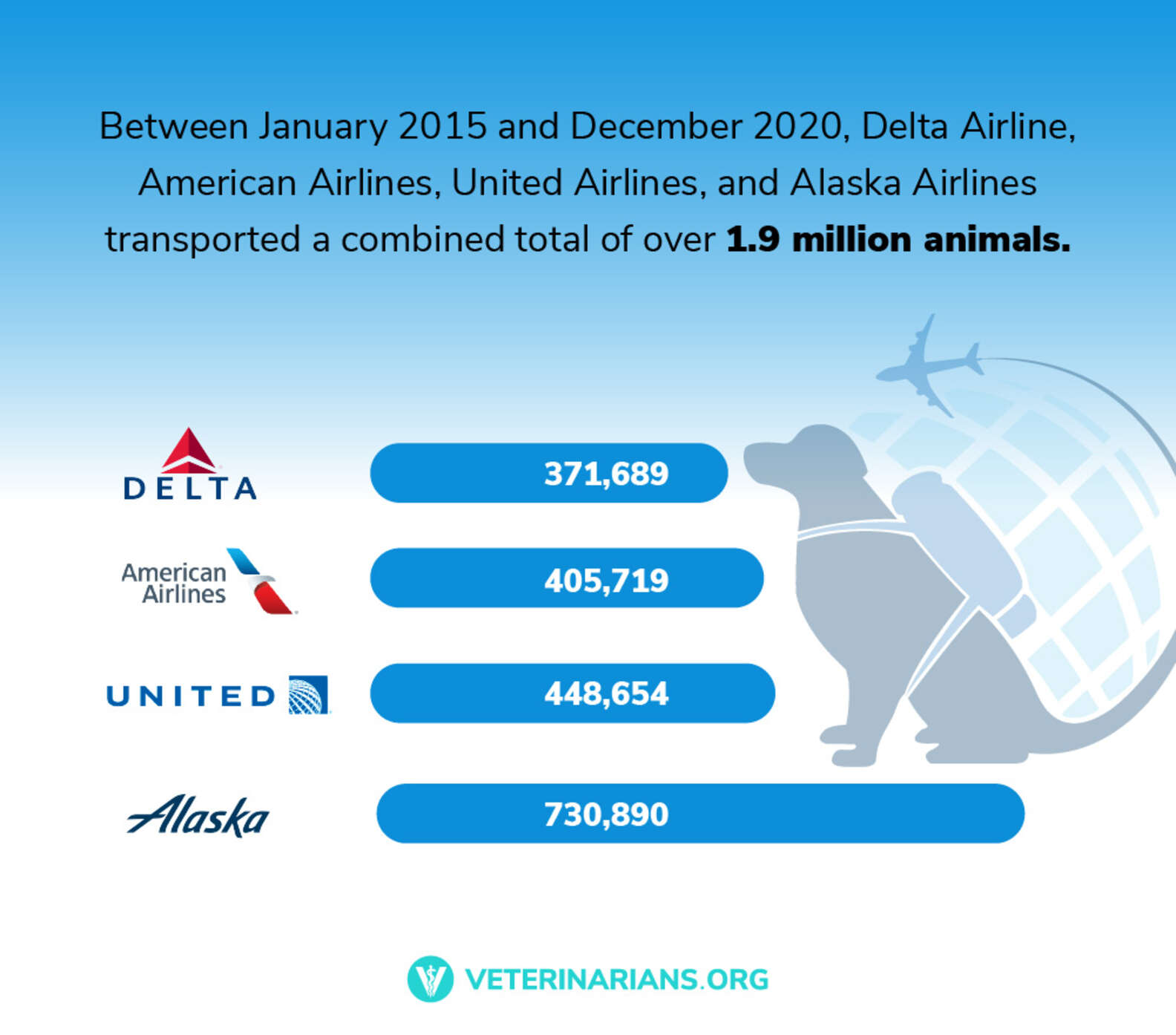 The Safest Airlines and Most Dangerous Airlines for Your Pet Thrillist