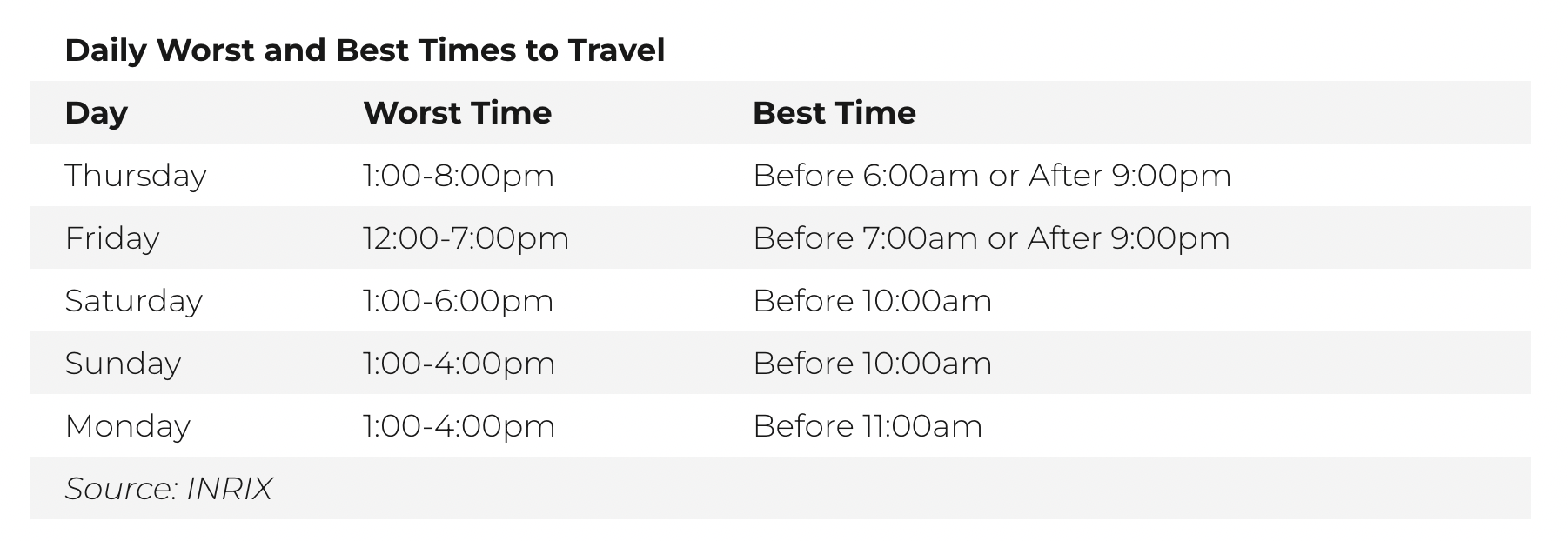 Best Times to Travel for Memorial Day Weekend 2022 Thrillist