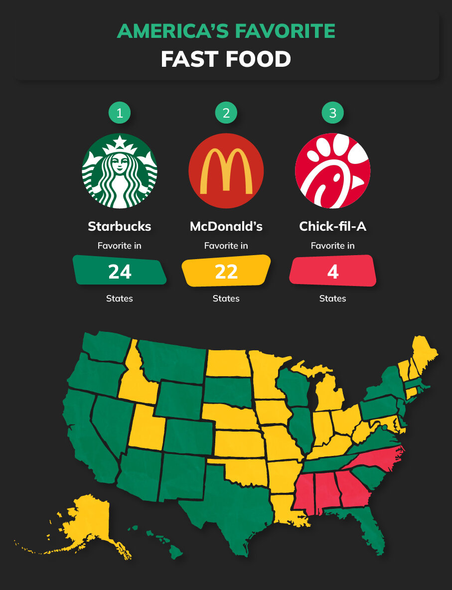 US States with the Most Fast Food Restaurants Thrillist