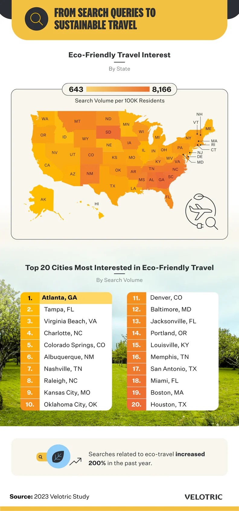Most EcoFriendly Cities in the United States, Ranked in New Data Thrillist