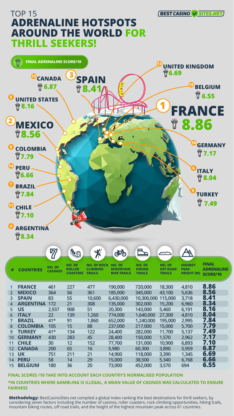 Best Countries for Adventure Travel Ranked in New Study Thrillist