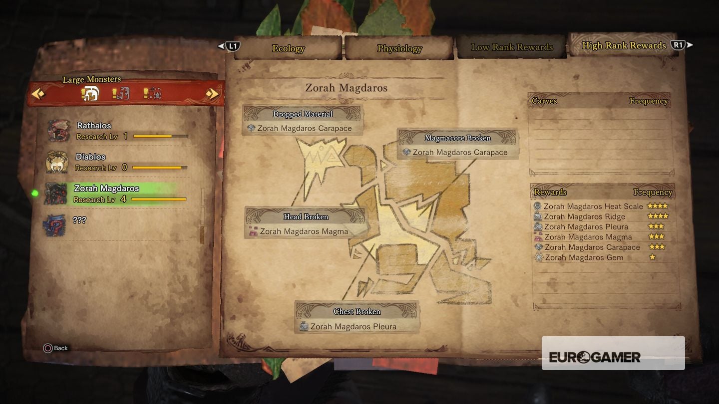 Monster Hunter World - Zorah Magdaros strategy in One for the 