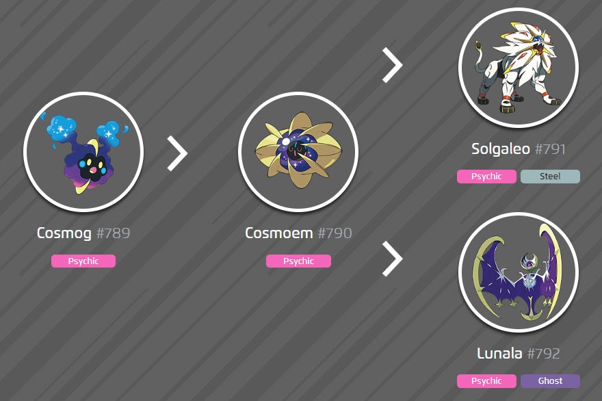 How to get Solgaleo and Lunala in Pokémon Go | Eurogamer.net
