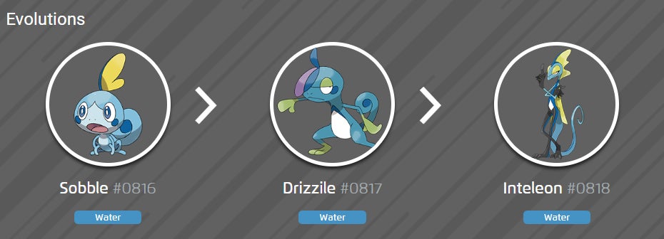 How to get Sobble and evolutions Drizzile and Inteleon in Pokémon 