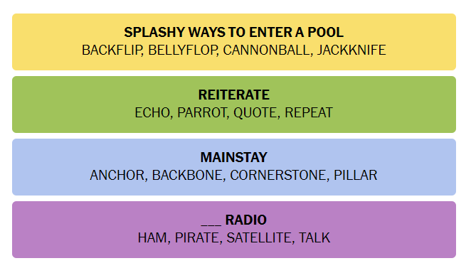 Today’s Connections hint and answer on 8th August for 424 | Eurogamer.net