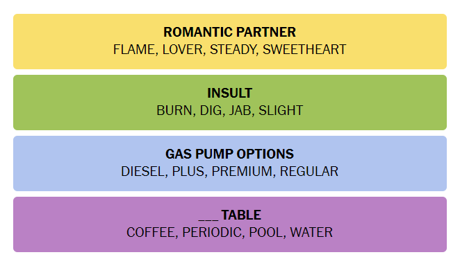 Today’s Connections hint and answer on 29th January for 598 | Eurogamer.net