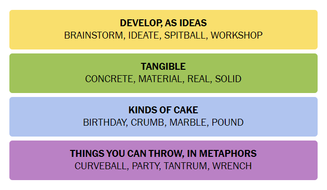 Today’s Connections hint and answer on 2nd September for 449