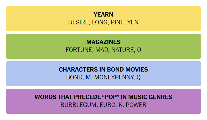 Today’s Connections hint and answer on 2nd September for 449