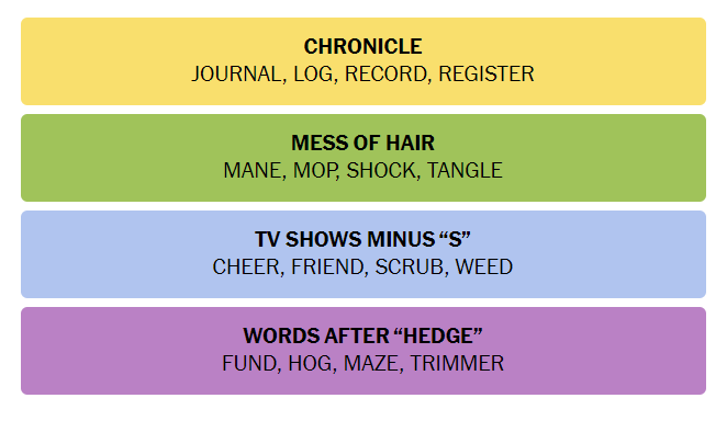 Today’s Connections hint and answer on 29th January for 598 | Eurogamer.net