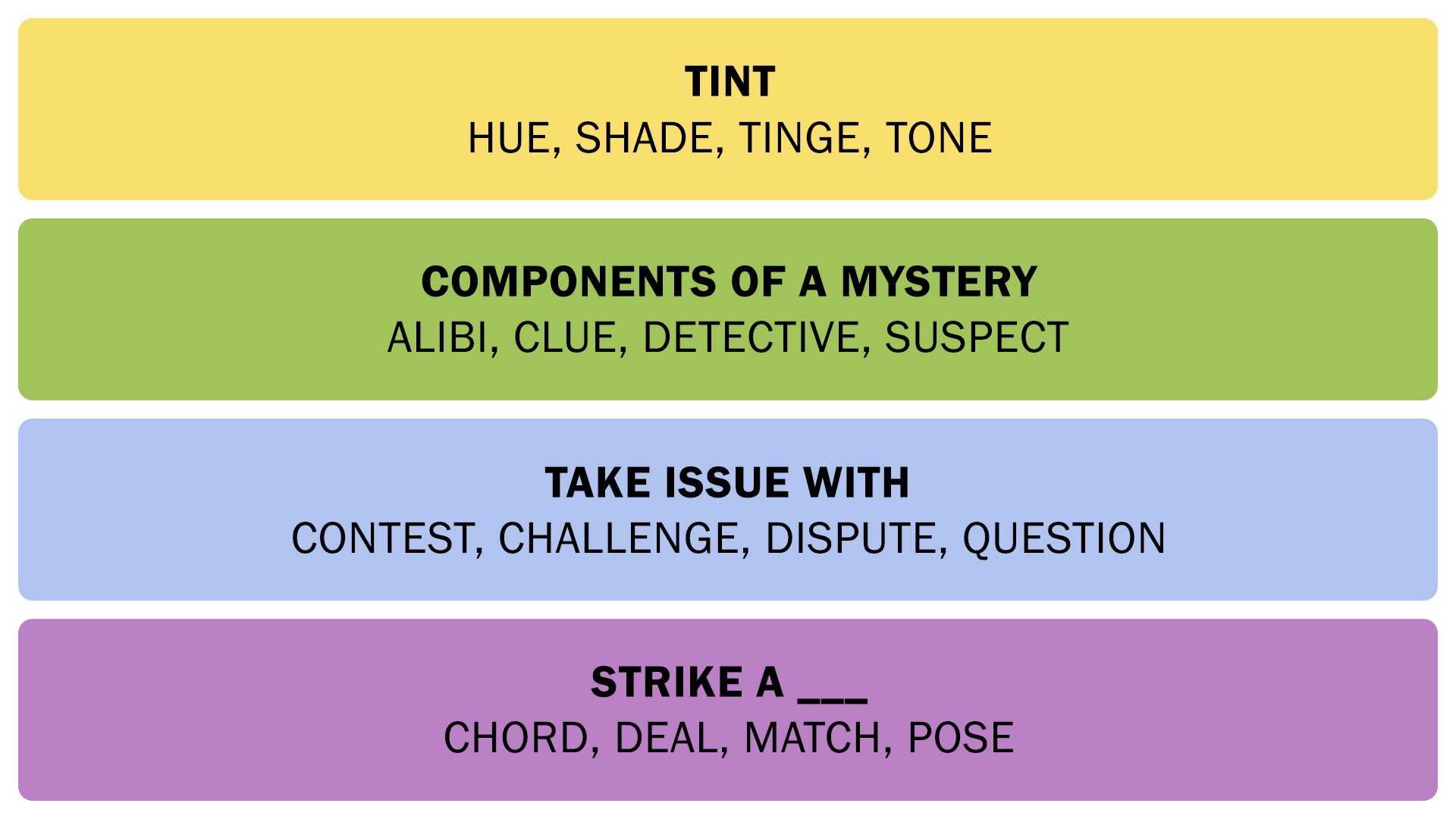 Connections February 1st 2025 Crossword Clue NYT Connections hint and answers, Sat 1st Feb Rock Paper Shotgun