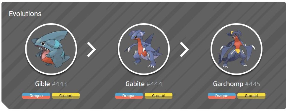 Shiny Gible, Gible evolution chart and Garchomp best moveset 