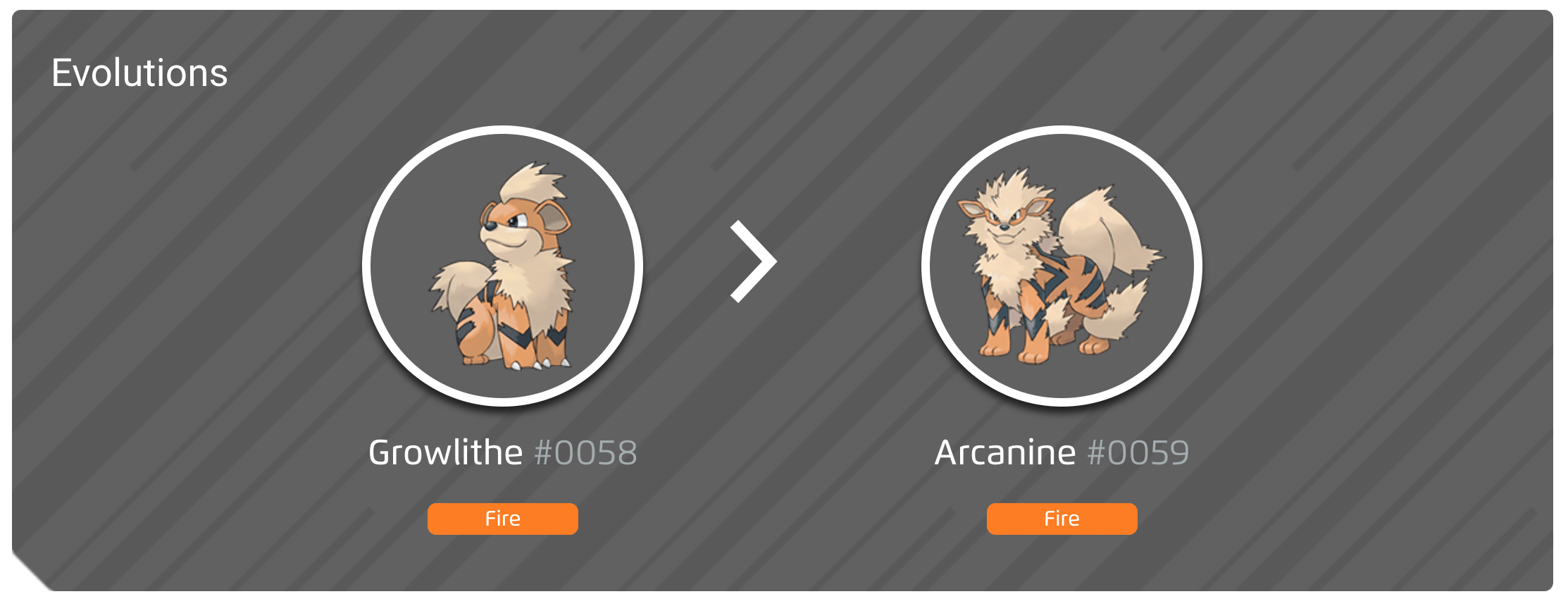 Growlithe 100% perfect IV stats, shiny Growlithe in Pokémon Go 