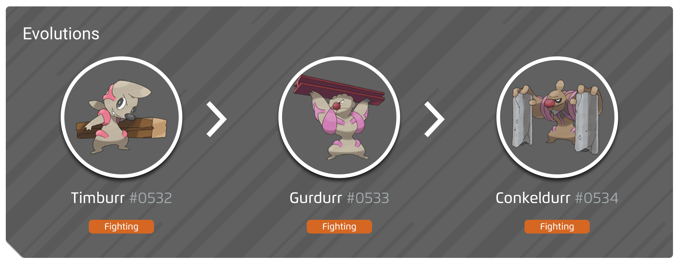 Shiny Timburr, evolution chart, 100 perfect IV stats and Conkeldurr