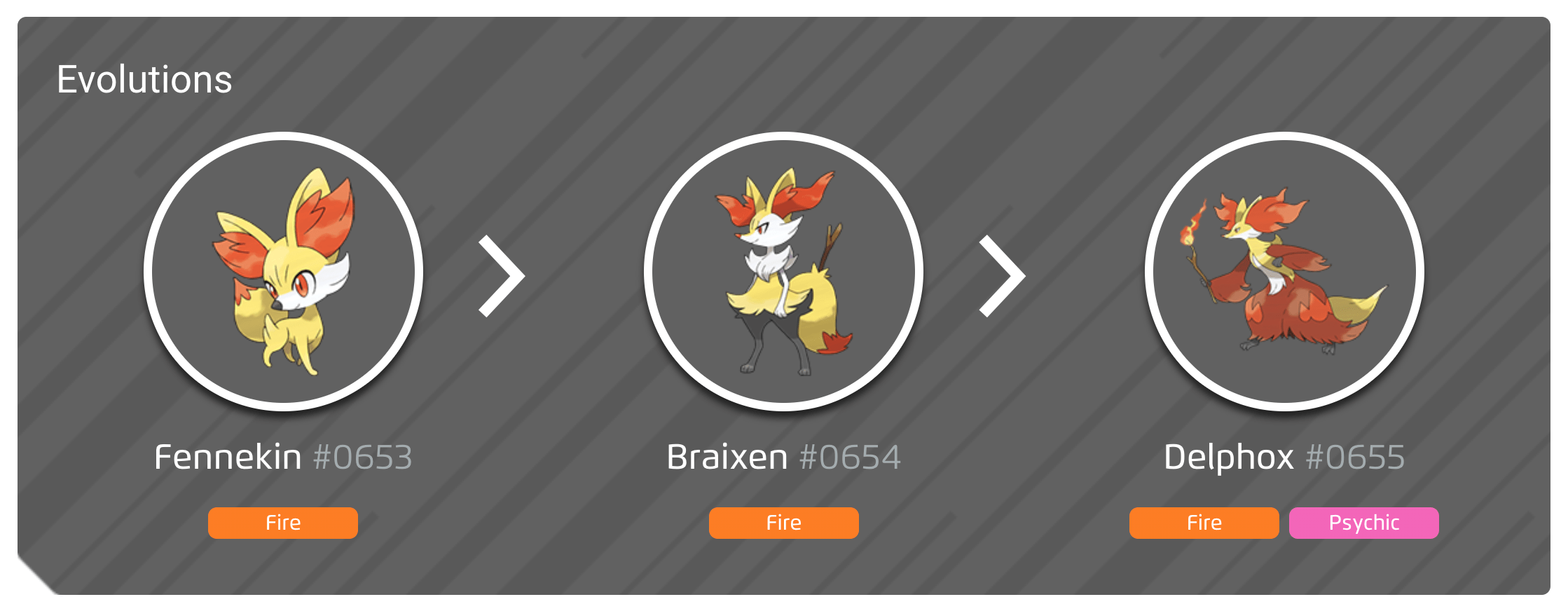 Shiny Fennekin evolution chart, 100 perfect IV stats and Delphox best