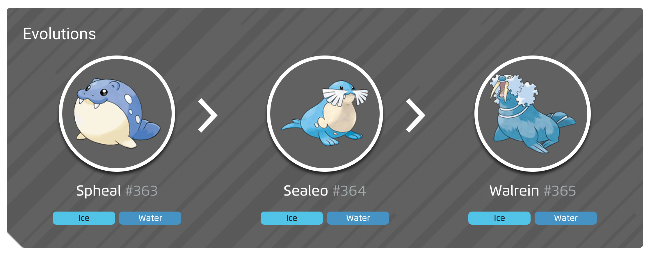 Spheal 100 perfect IV stats, shiny Spheal in Pokémon Go