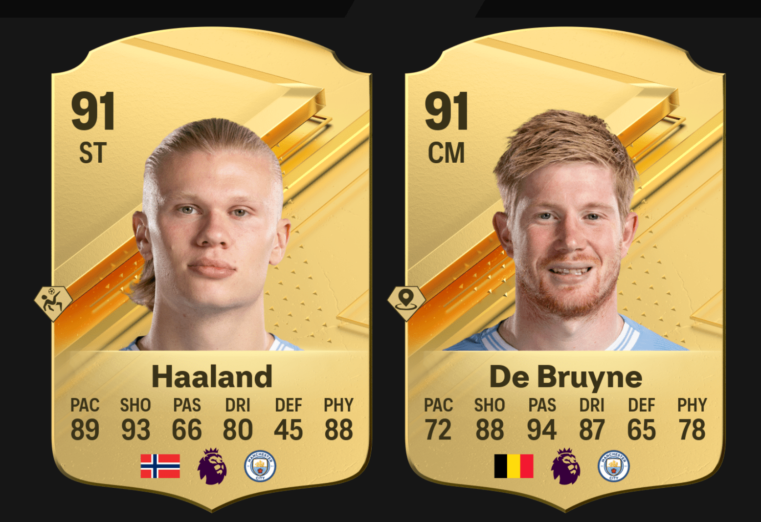 FC 24 ratings voor de Premier League Eurogamer.nl