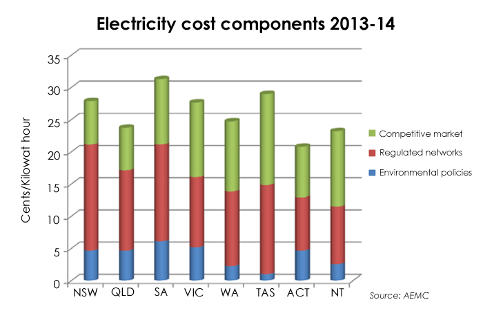 Allocating electricity costs Report By Investigating on organisation