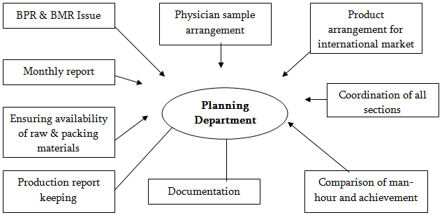 Report on In Plant Training In Beximco Pharmaceuticals Limited (Part2