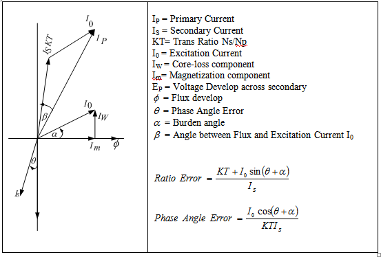 Interfacing Current Transformer - Assignment Point