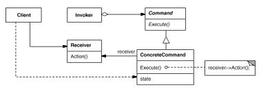 Presentation on GoF Design Patterns - Assignment Point