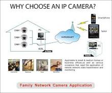 Choose an IP Camera - Assignment Point