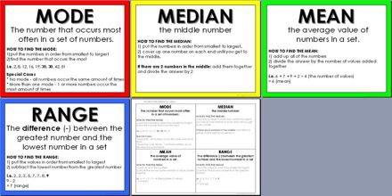 Lecture on Mean, Median, Mode and Range - Assignment Point