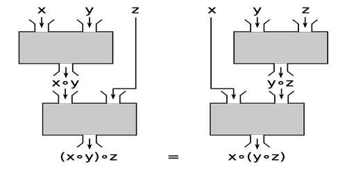 Binary Operations - Assignment Point