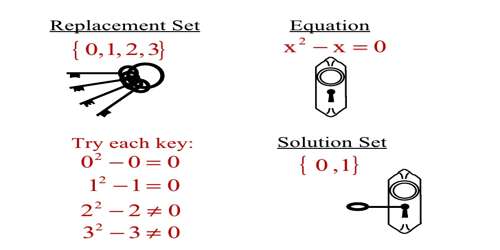 Point Solution Vs Platform Solution- What to choose?