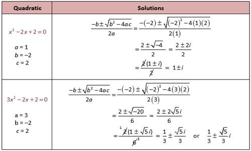 Complex Roots of a Quadratic Equation - Assignment Point