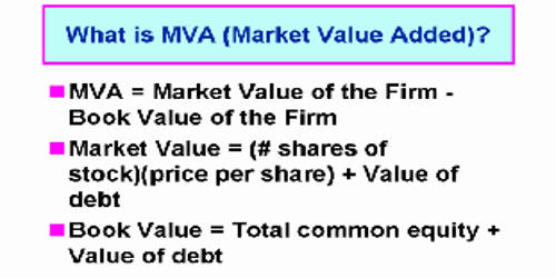 Market Value Added (MVA) Assignment Point