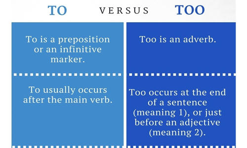 Difference between To and Too - Assignment Point