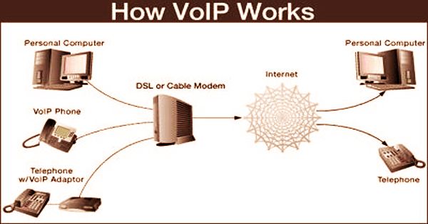 What does voice over ip mean? definitions