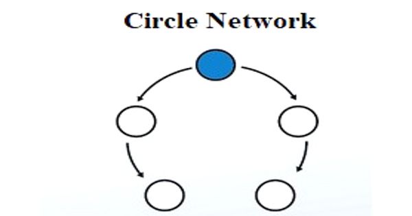 Circle Network in Business Communication Assignment Point