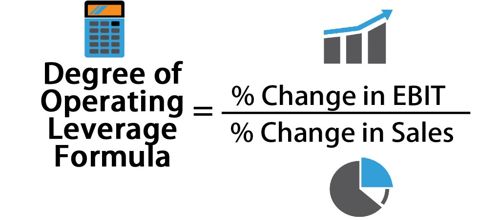 Degree of Operating Leverage (DOL) Assignment Point