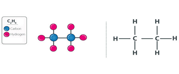 Ethane an organic chemical compound Assignment Point