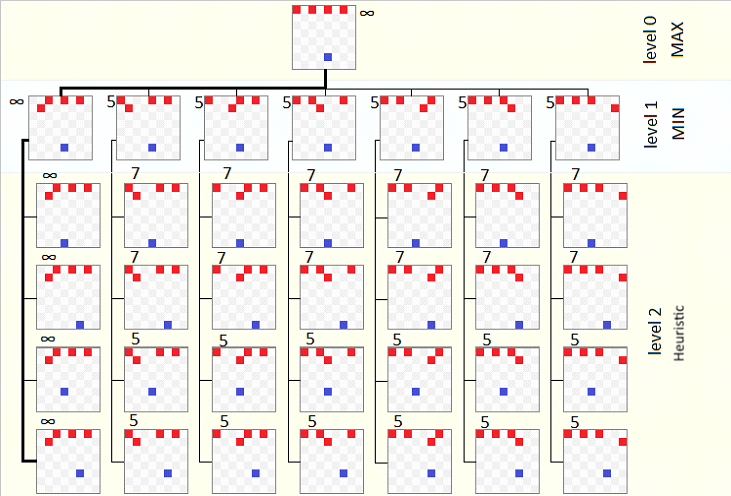 Minimax Alpha Beta Pruning Sample Blog AssignmentShark