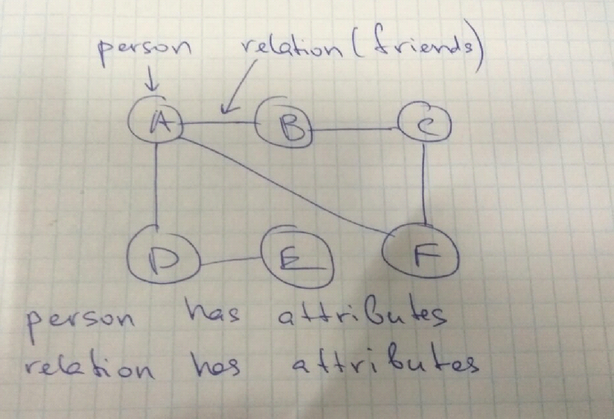 Python Graph Network Example Blog AssignmentShark