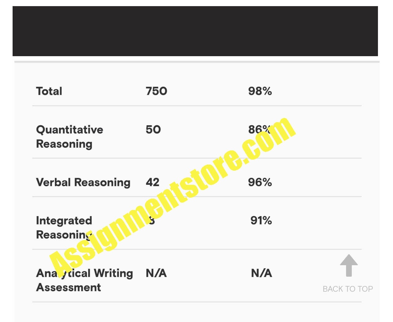 Hire Someone to take GMAT for me GMAT tutors