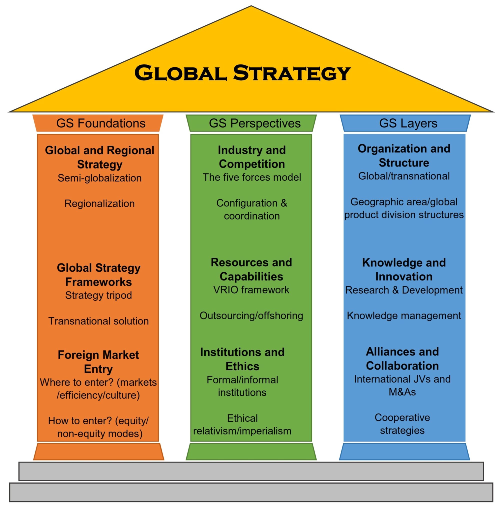 Murray Goulburn SWOT Lean thinking principles and Global Strategy