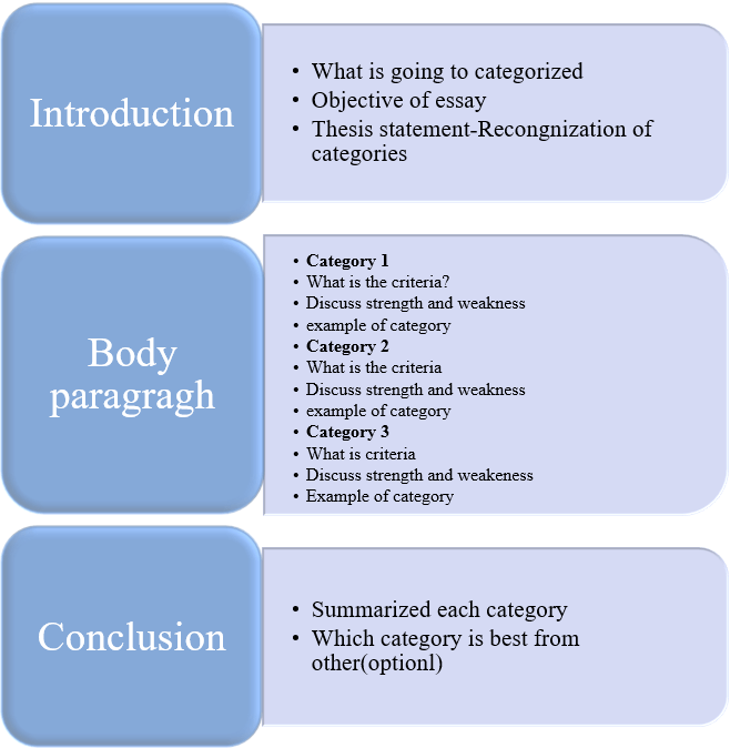 Classification Essay What is classification Essay How to Write Essay