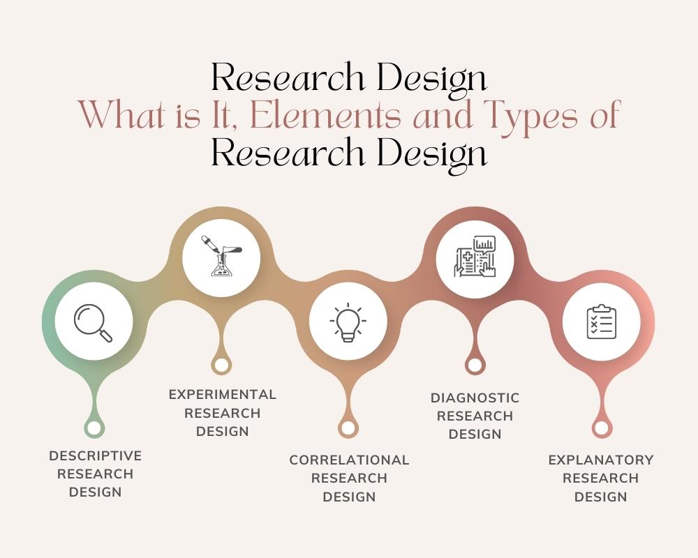 Research Design Definition, Purpose, and Types