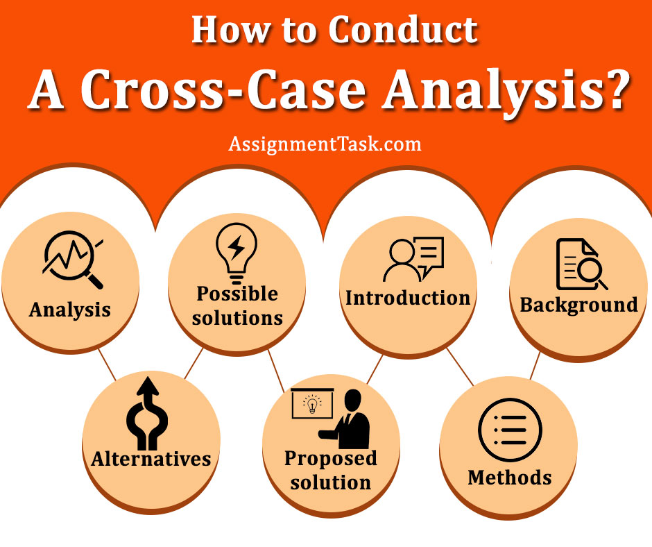 How to Conduct a CrossCase Analysis? A Case Study Method