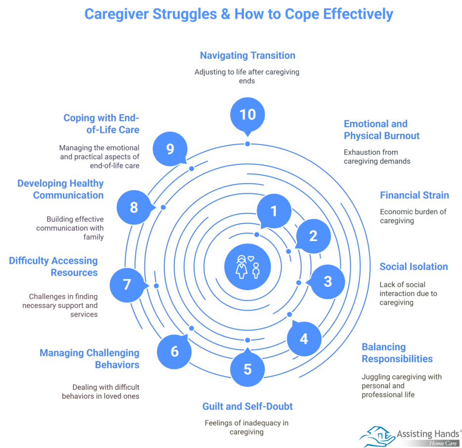 10 Common Challenges for Caregivers & How to Them
