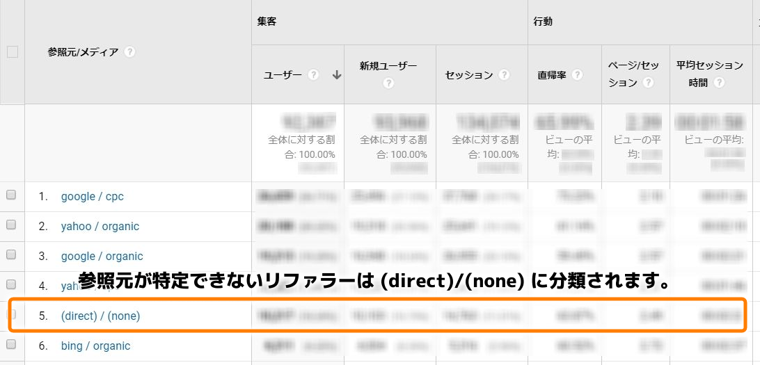 SSLを導入して安全な通信を！https化のメリットと導入方法｜社長のWeb対策【中級編】｜社長のWeb対策｜社長の