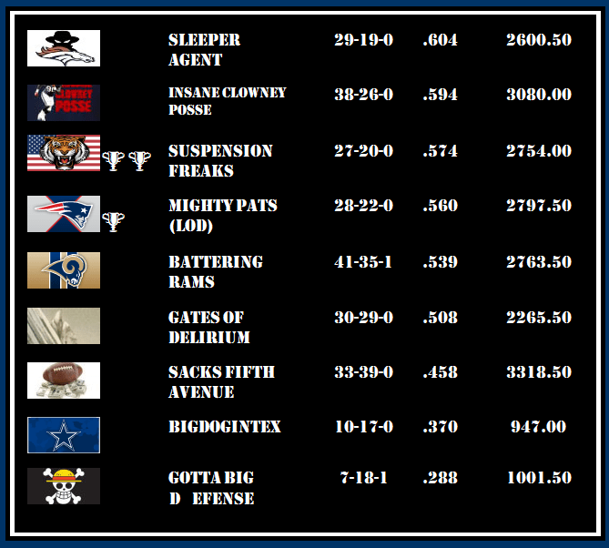 Hall of Legends — Associated Fantasy